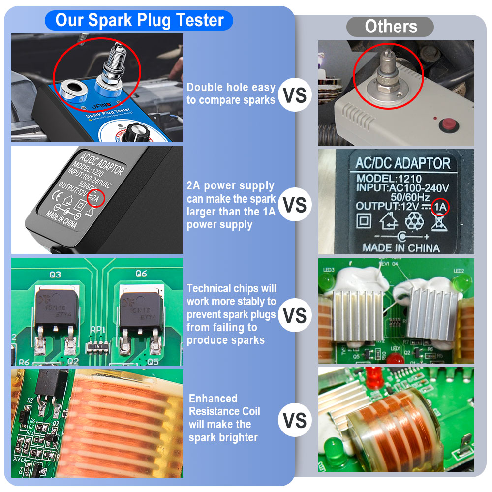 Spark Plug Tester Double hole  - Auto Repair Shop Equipment 评论和价格